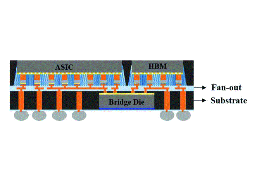 Electrical Performance Analysis for Bridge Die Package Solution