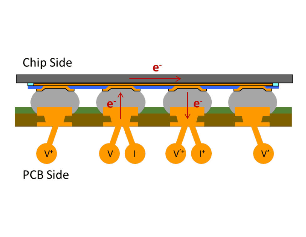Effect of Novel SAC-Bi Solder Joints on Electromigration Reliability for Wafer Level Chip Scale Packages