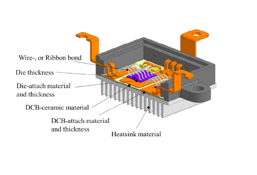Finite Element Influence Analysis of Power Module Design Options