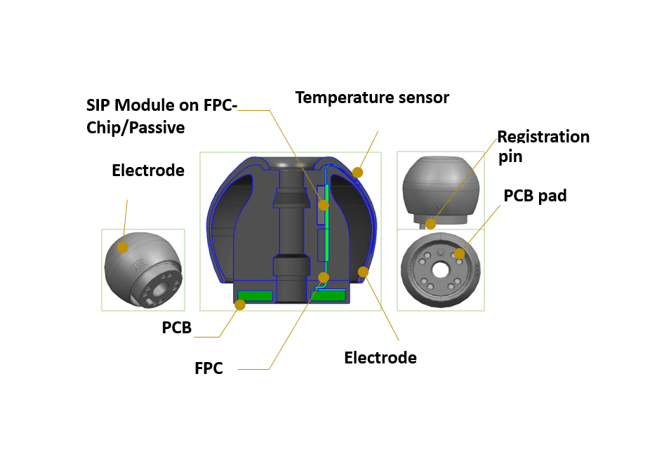 3D Composite Polymer Package for Digital Health Wearable Devices