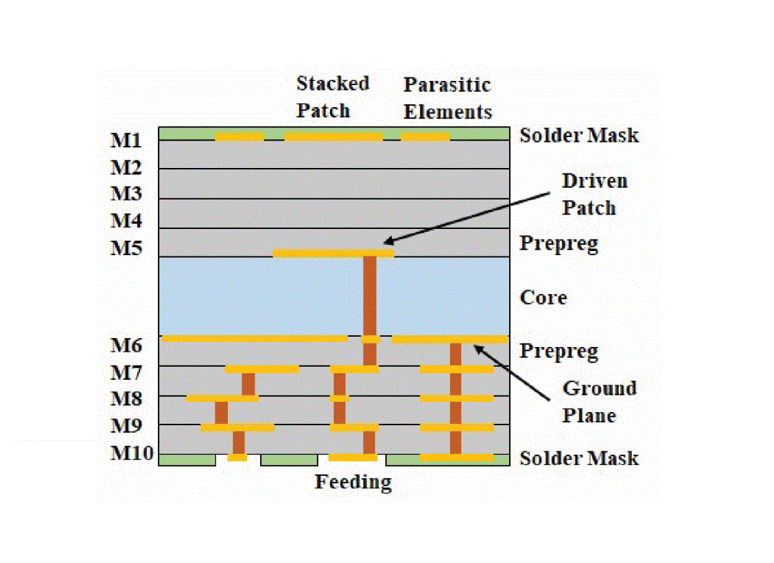 Broadband Dual-Polarized Antenna Array using AiP Techniques for 5G mmWave Beamforming Systems