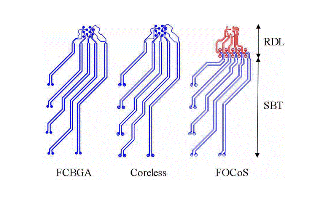 A Study on Alternative Substrate for FCBGA