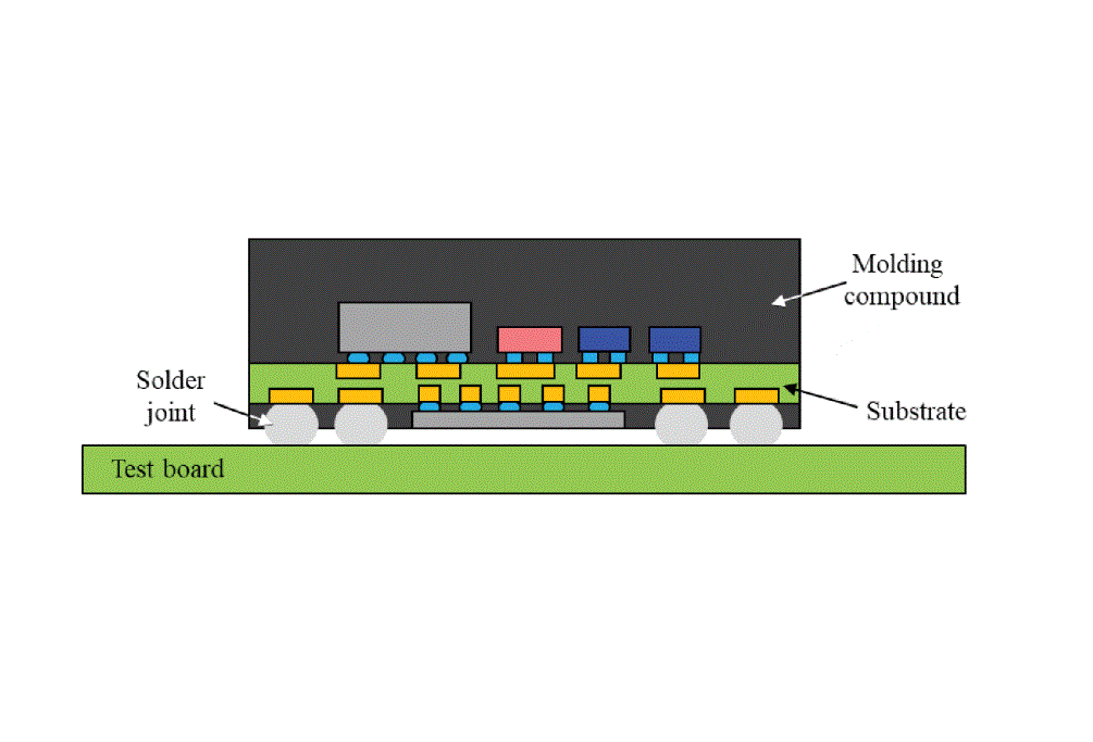 Board-Level Drop Impact Reliability Analysis of Dual-Side Molding System-in-Package (SiP) Modules