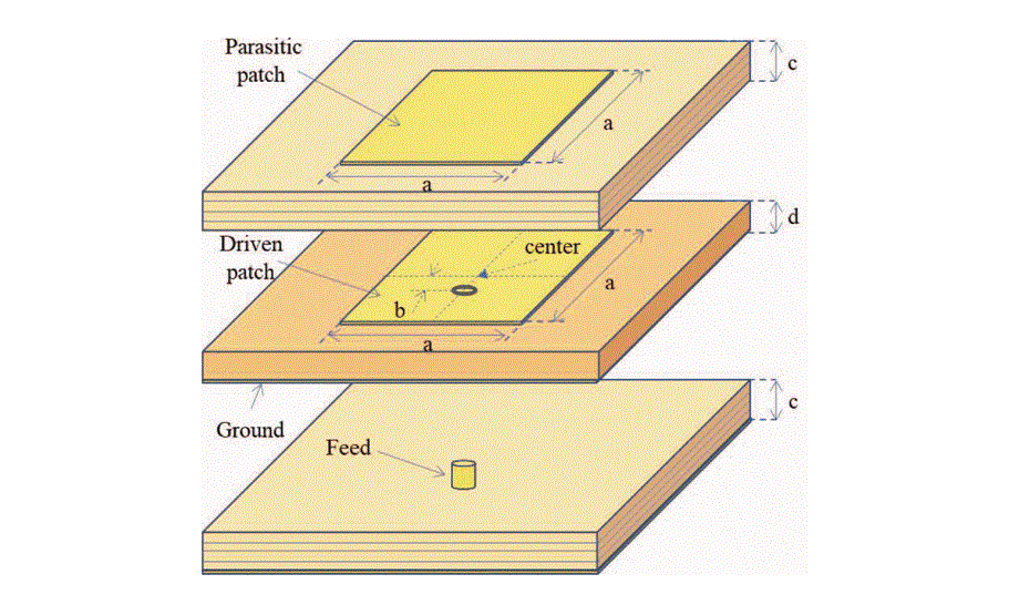 Design of Dual-Band (28/39GHz) Antenna-in-Package with broad bandwidth for 5G Millimeter-Wave Application