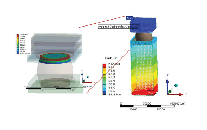 Reliability Prediction and Improvement of Board-Level Thermal Cycling Test for Molded Flip-Chip Ball-Grid-Array Package