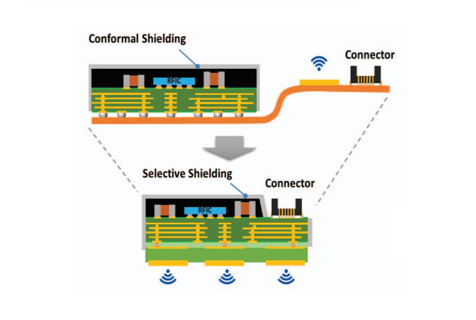 High Accuracy Selective Patterning for EMI Shielding of 5G AiP
