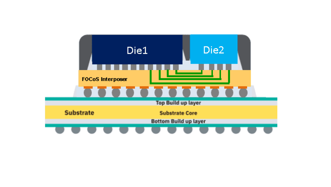 Signal Integrity Analysis of UCIe Channel in FOCoS Advanced Package