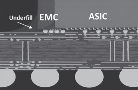 Fine-Line RDL Structure Analysis of Fan-Out Chip-on-Substrate Platform