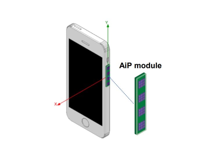 Compact Dual Band 1×4 Antenna Array With Frequency Selective Surface-Base (Fss) for 5G AiP Applications