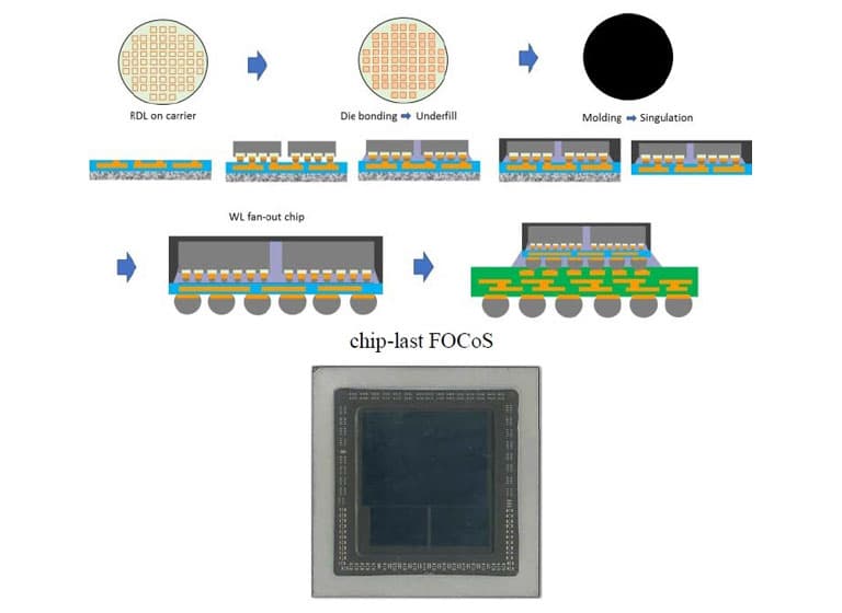 2.5D vs Fan-out Chip on Substrate