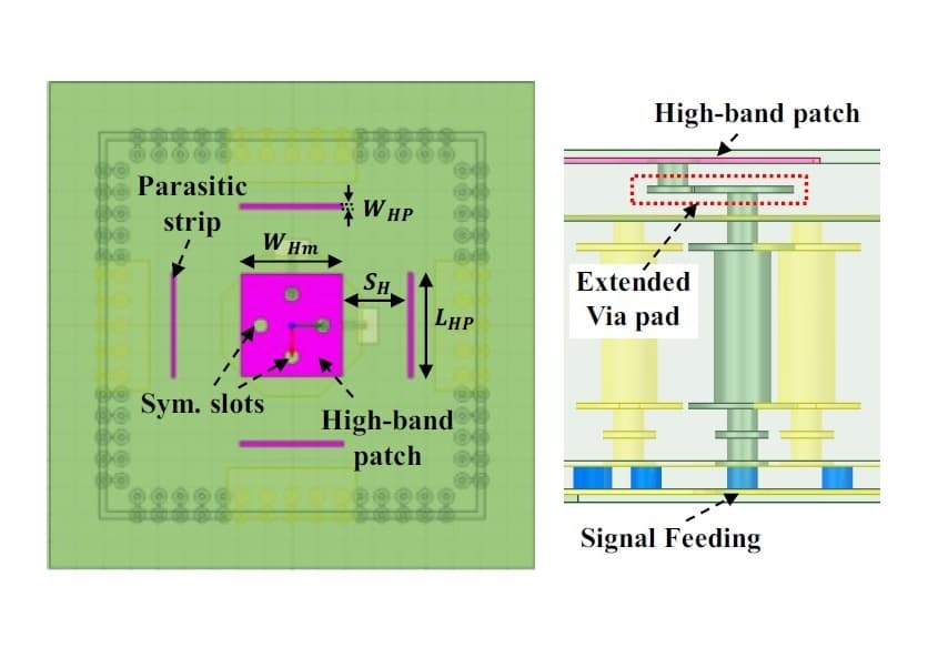 Antenna in Package with Double-Layer Parasitic Elements for 28/39 GHz Applications