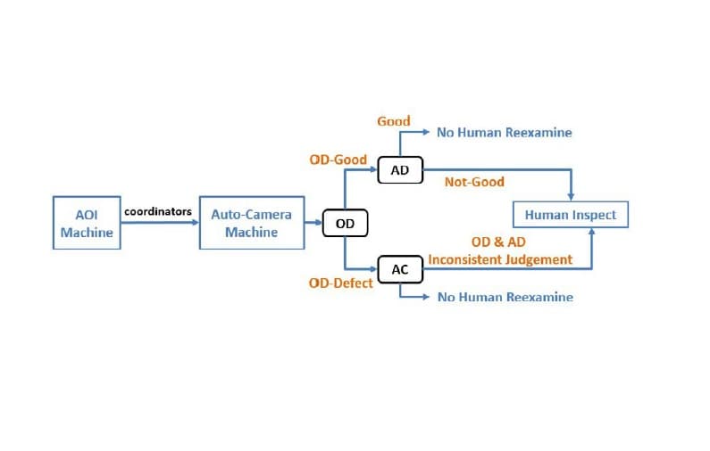 A Precision Enhancement Deep Learning Framework for Package Substrate Defect Detection