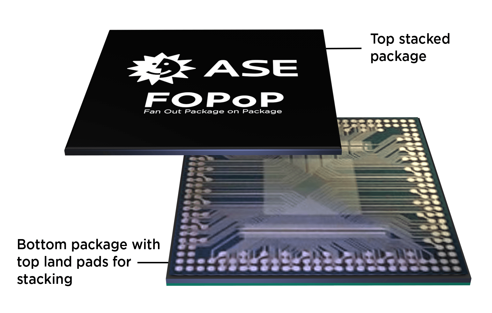 ASE drives latency and bandwidth innovation with VIPack™ Fanout Package-on-Package