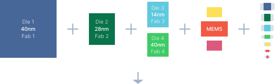 Separately manufactured heterogeneous components