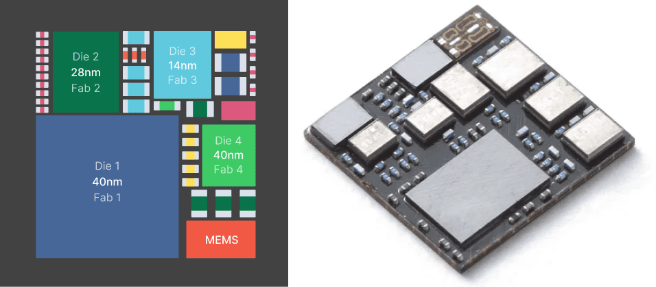 Components assembled into a System-in-Package