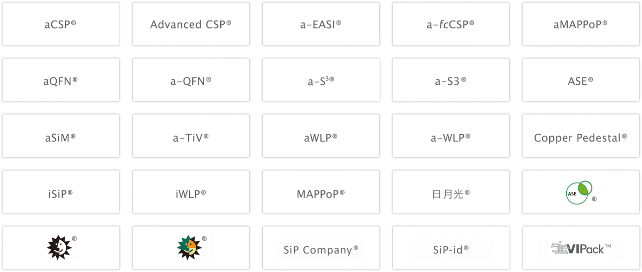 ASE trademark portfolio