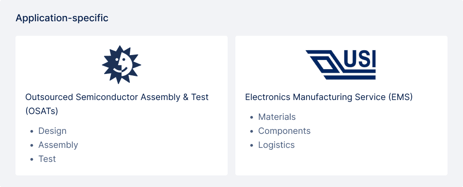 ASE OSAT and EMS roles in the application-specific supply chain