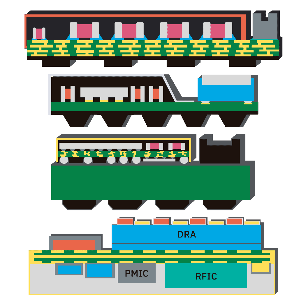 Antenna-in-package construction