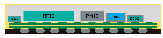RF transceiver SiP module cross-section
