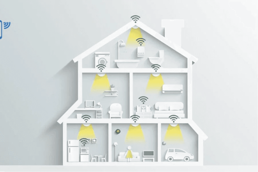 Connected smart home diagram