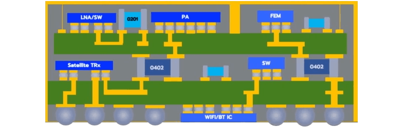 3D SiP integration