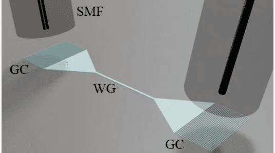 Optical-to-optical testing with single-mode fiber