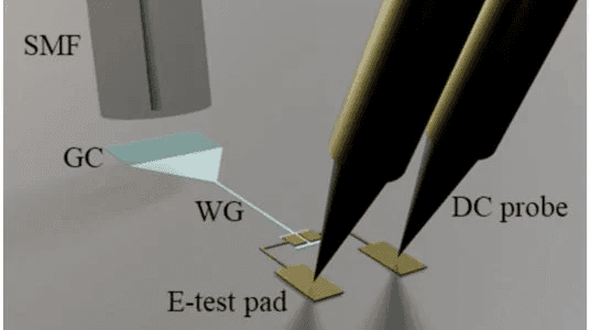 Optical-to-electrical testing with single-mode fiber and DC probe