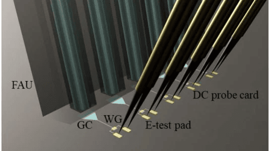 Optical-to-electrical testing with FAU and DC probe cards