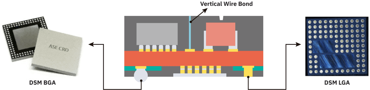 Double Side Molding package construction