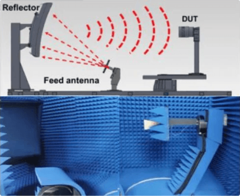 Compact Antenna Test Range chamber
