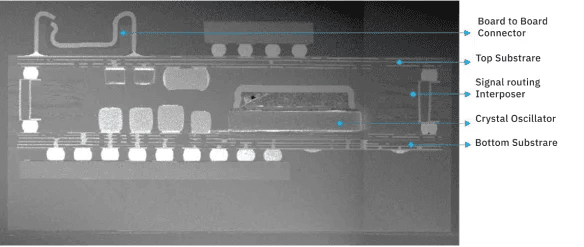 Four-side 3D SiP assembly