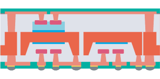 a-EASI P3 structure