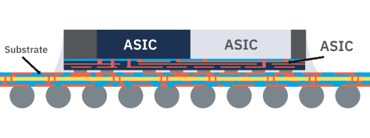 FOCoS-CF package cross-section