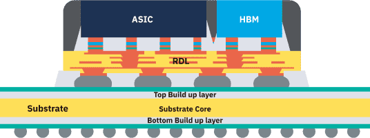 FOCoS-CL package cross-section