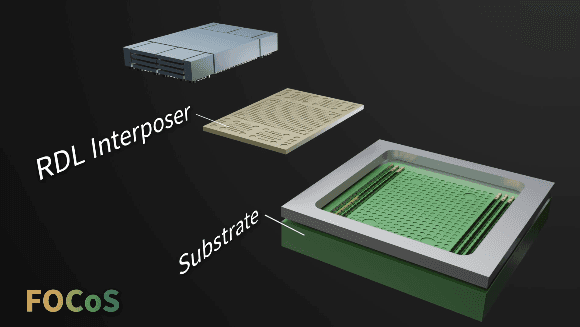 Exploded FOCoS package architecture