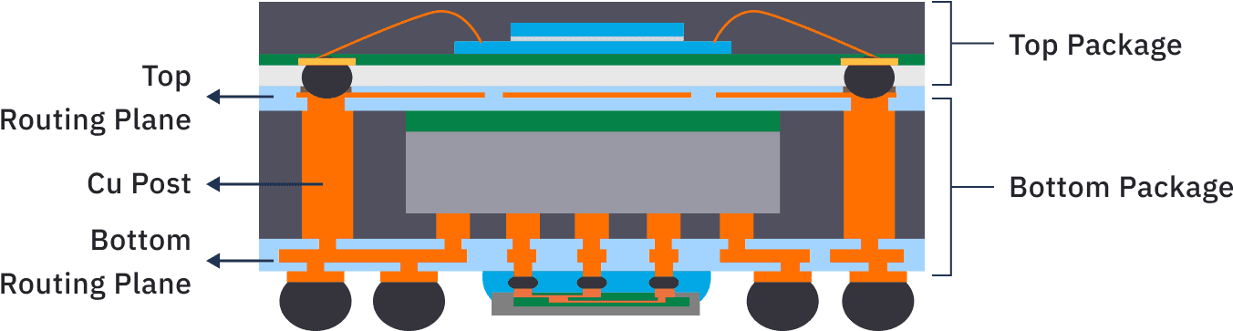 FOPoP package architecture