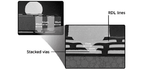 FOPoP package cross-section