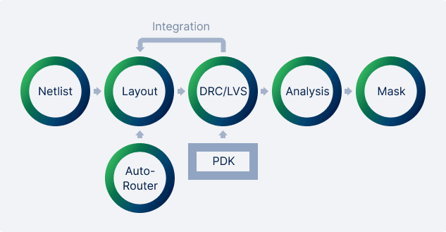 ASE IDE 1.0 workflow