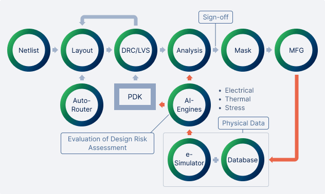 ASE IDE 2.0 workflow