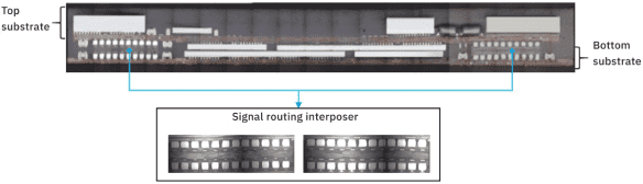What is 3D System in Package (3D SiP)? diagram