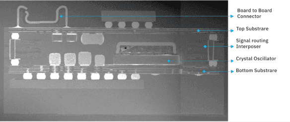 What is 3D System in Package (3D SiP)? diagram