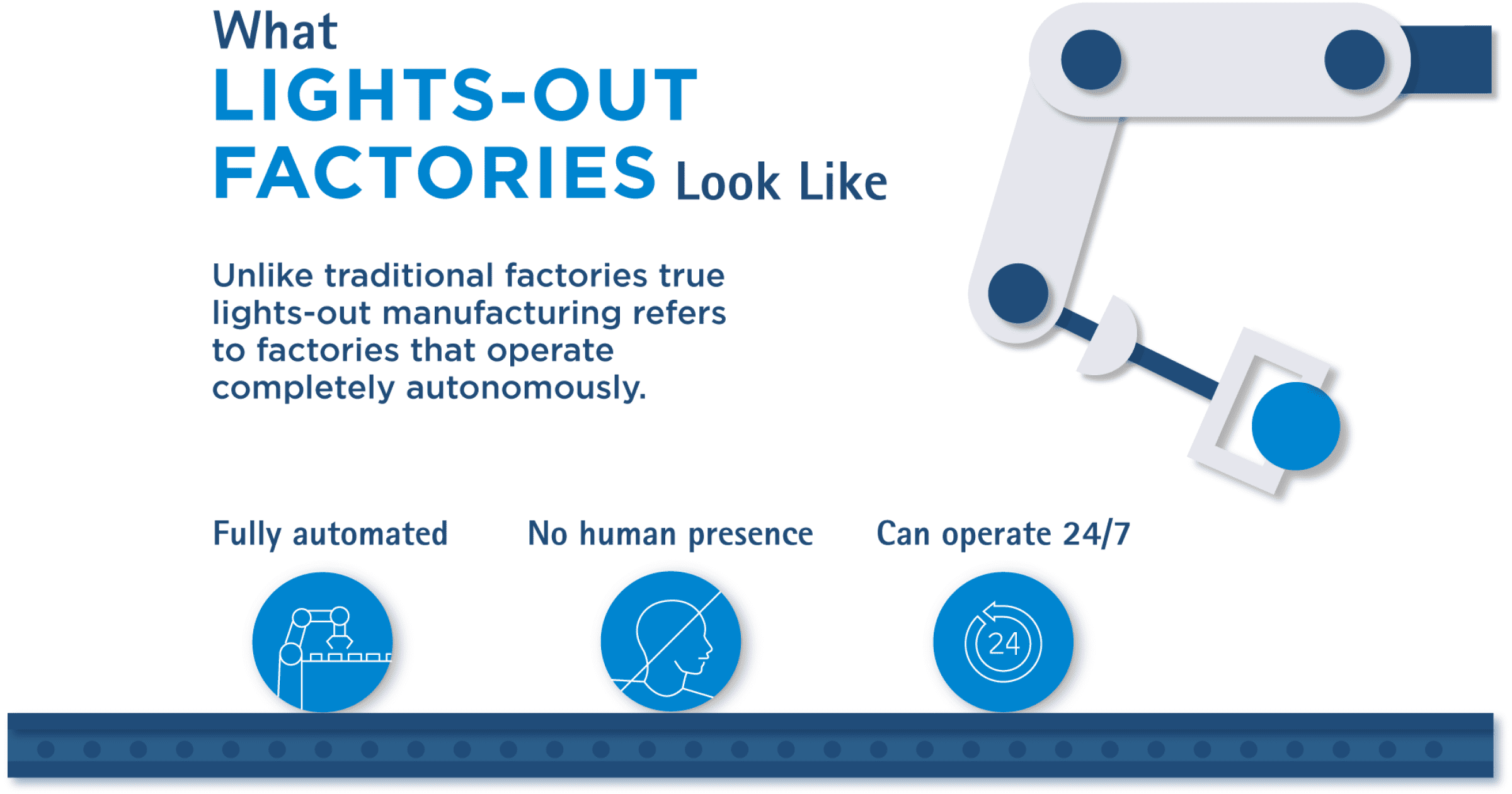Lights-out Factories diagram