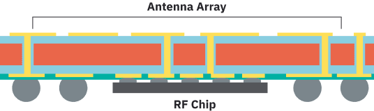 ASE mmWave AiP Offerings diagram