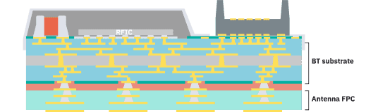 AiP Modules diagram