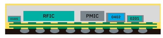 mmWave Packaging Solutions diagram