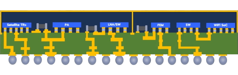 Satellite Communication SiP Module diagram
