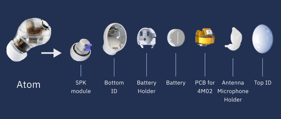 Introducing the ASE ATOM Earbud diagram