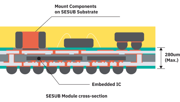 Features diagram
