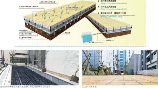 Roof-top Greenery diagram