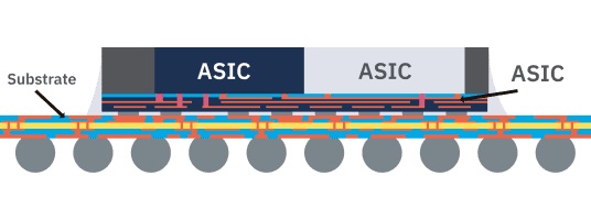 ASE FOCoS Package Offerings diagram